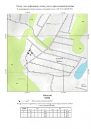 Копия топографического плана участка предстоящей застройки Топографическая съемка в Старой Купавне